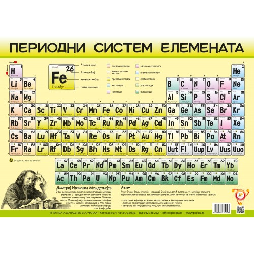 Periodni sistem, format A4