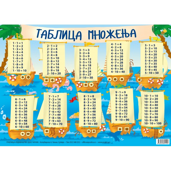 Tablica množenja, format A4 Tablica množenja, format A4